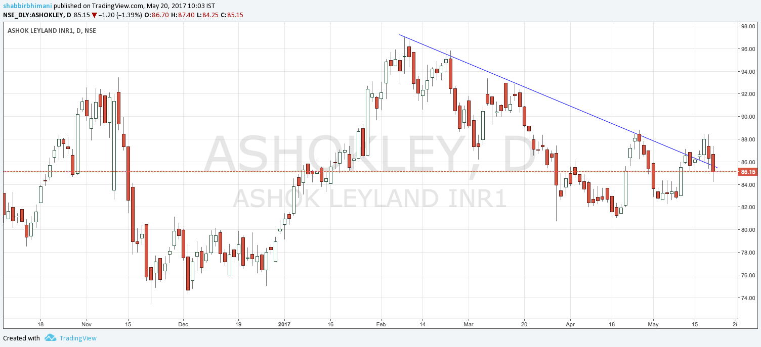 AshokLeyLand.png