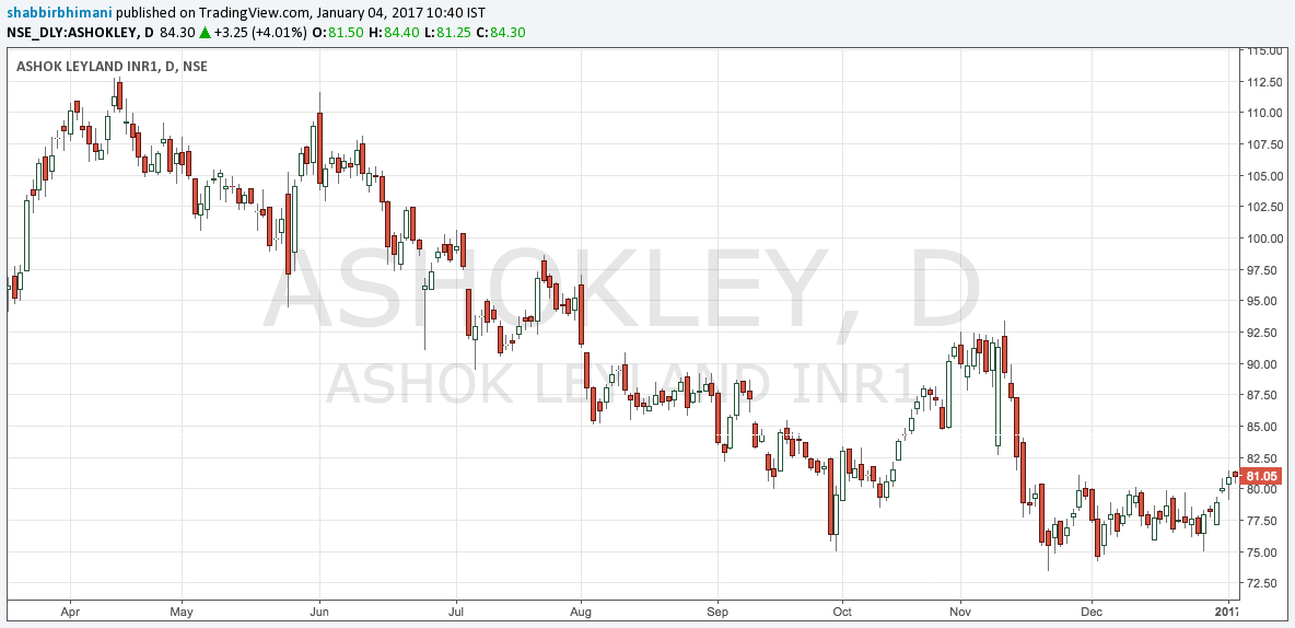 AshokLeyLand.png