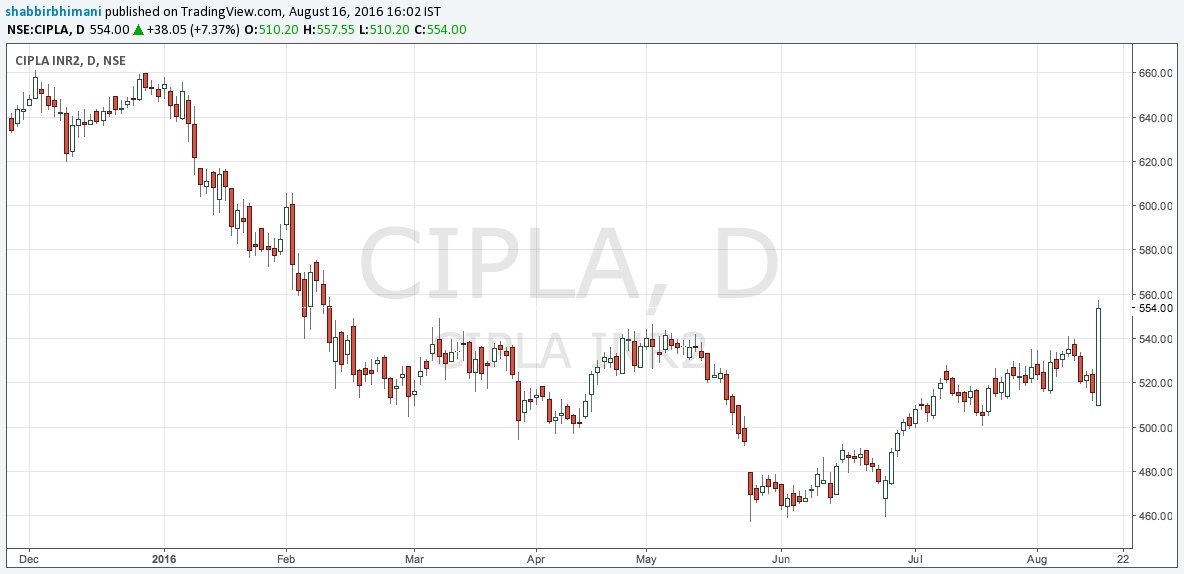 Cipla.png