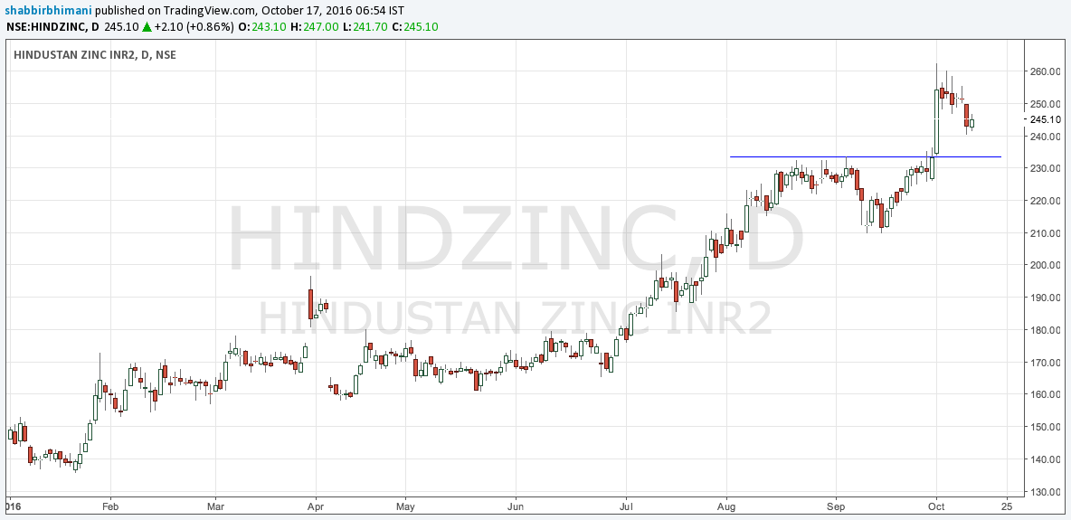 HindZinc.png