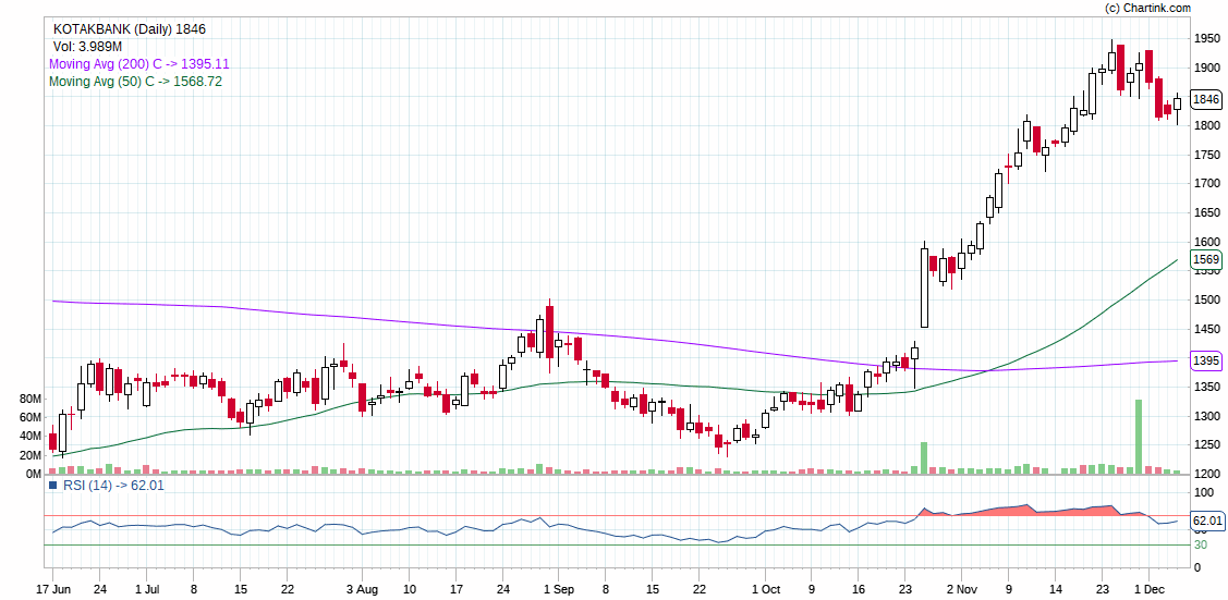 KOTAKBANK_Daily_06-12-2020.png