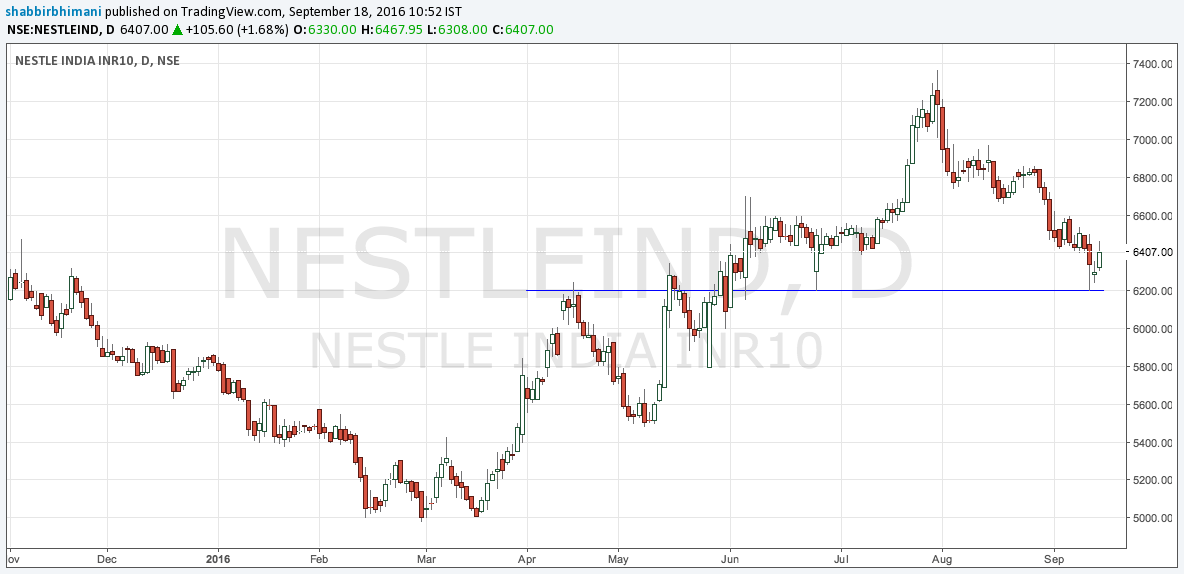 NestleIndia.png
