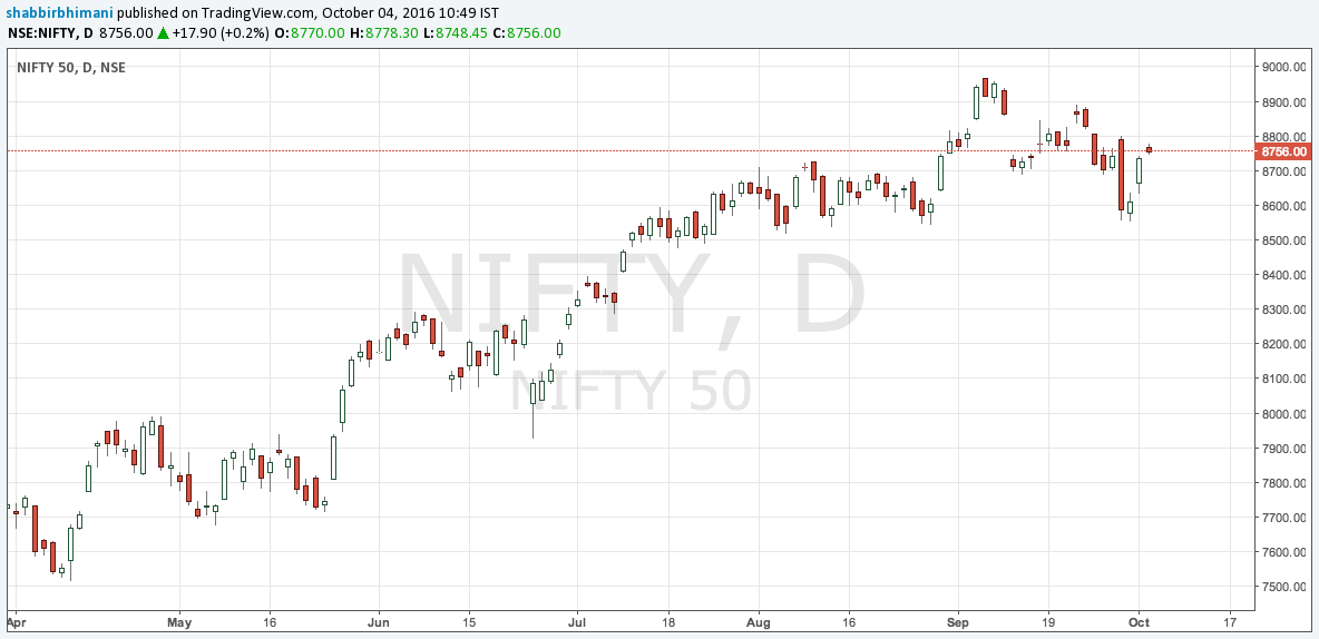 Nifty-Gaps.png