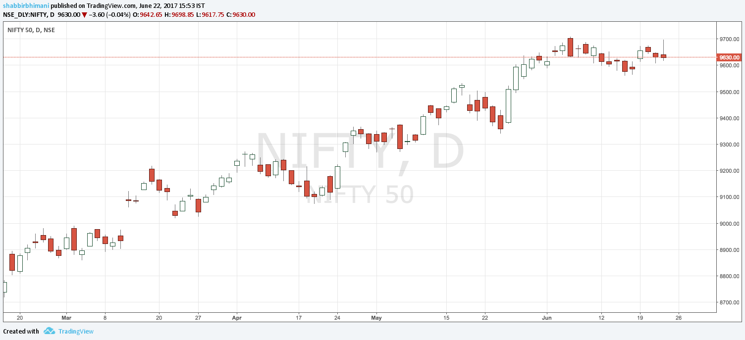 Nifty.png