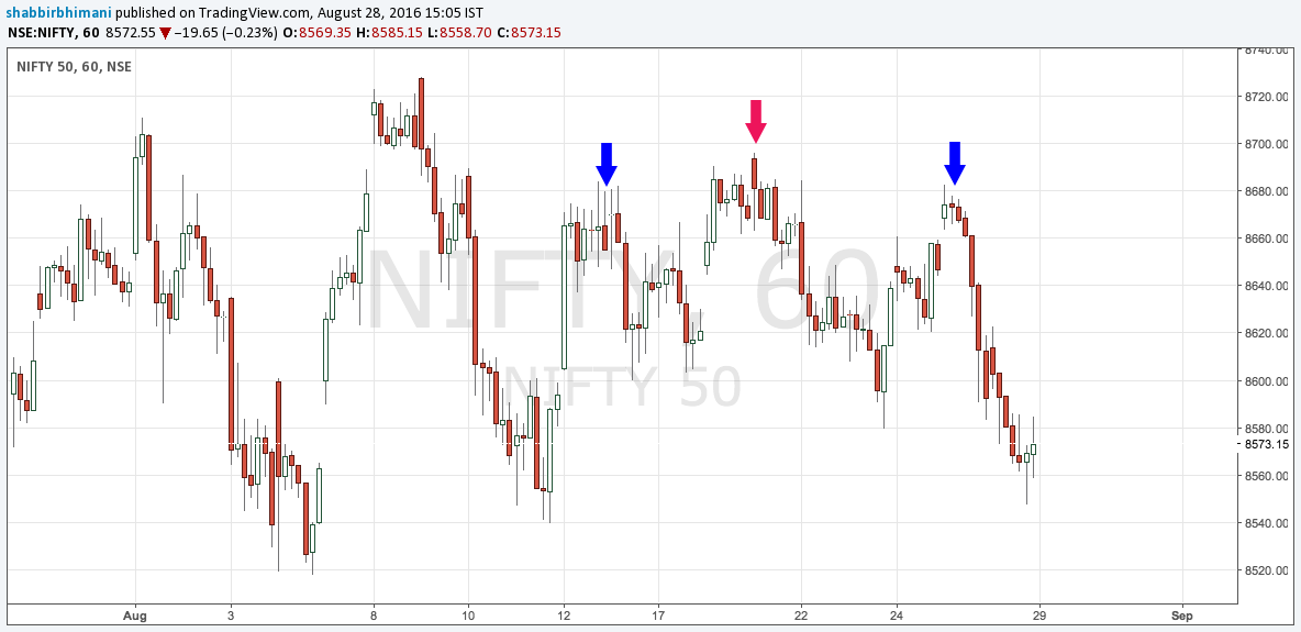 Nifty_Hourly_HeadShoulder.png