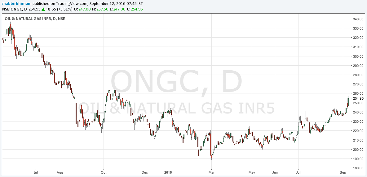 ONGC.png