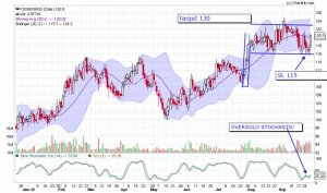 Power grid corp 28sep.jpg