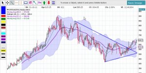 shriram transport - symmetrical triangle.jpg