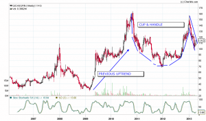 GICHSGFIN_Weekly_20-04-2013.png