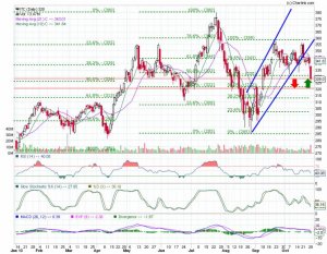 ITC_Daily_28-10-2013.jpg