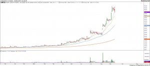 Breakout_MM Forgings_Daily_20140916.jpg